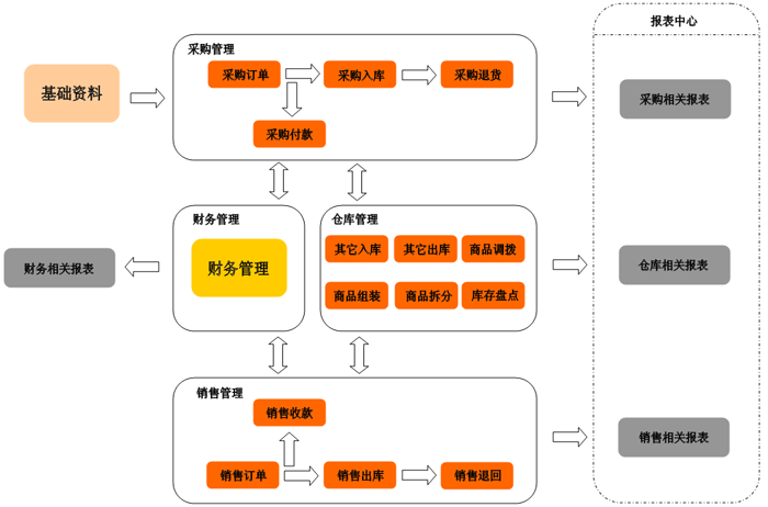 德州进销存软件 德州进销存软件